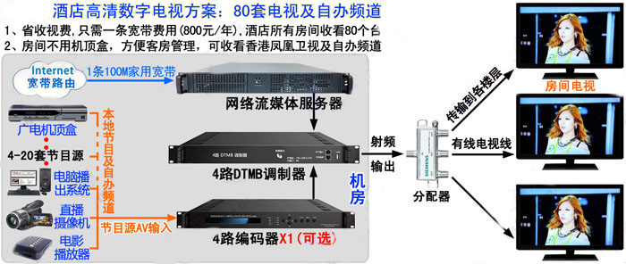 大同酒店宾馆卫星数字电视机房安装DTMB改造
